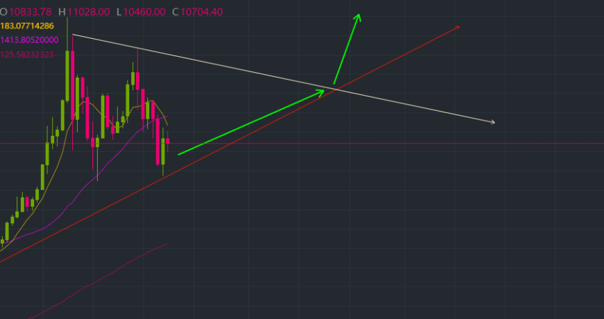 expectation of bitcoin