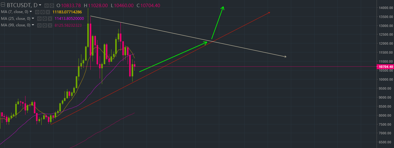 bitcoin expectation